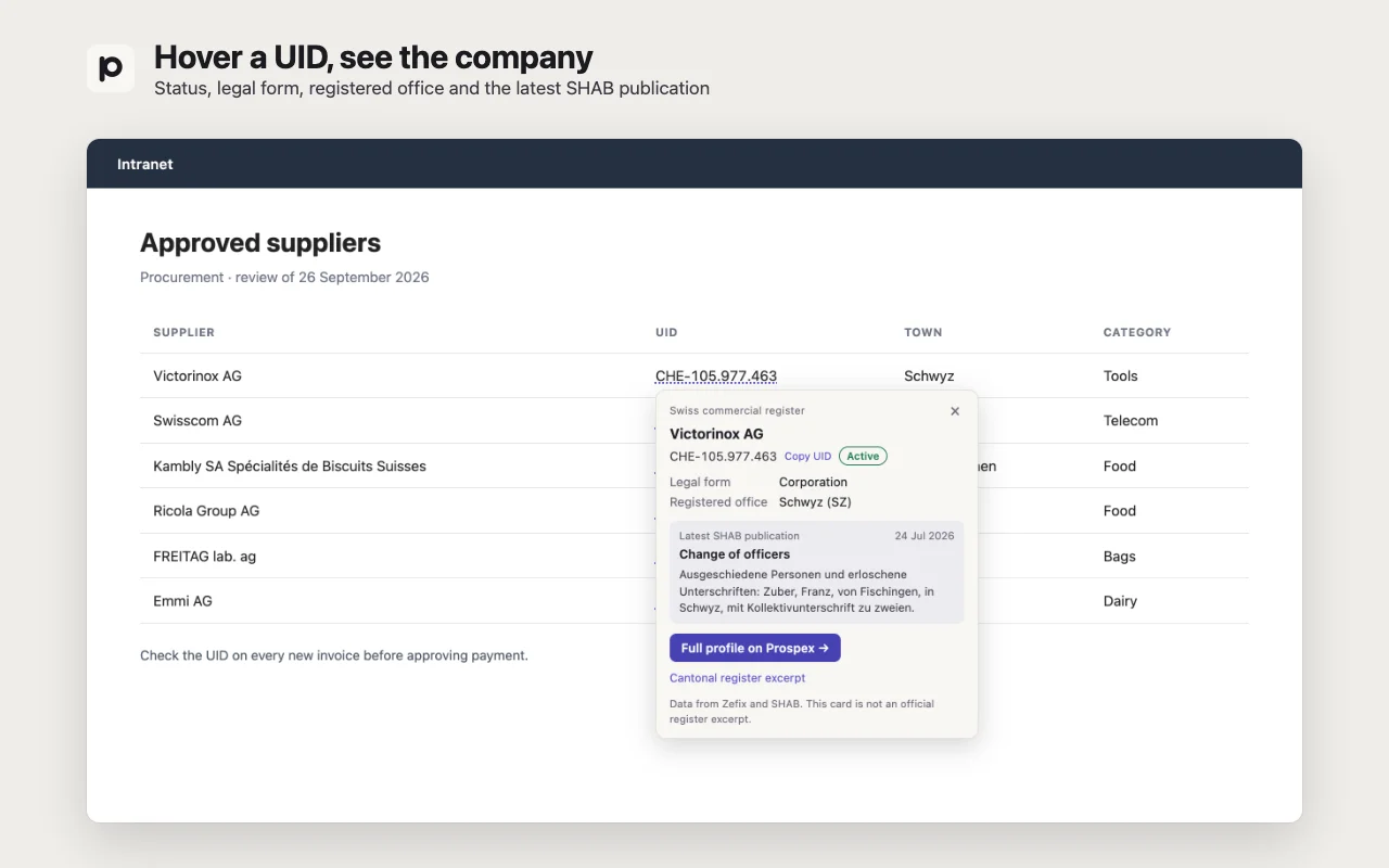 A supplier list in a browser, with the company card for Victorinox AG open over its UID